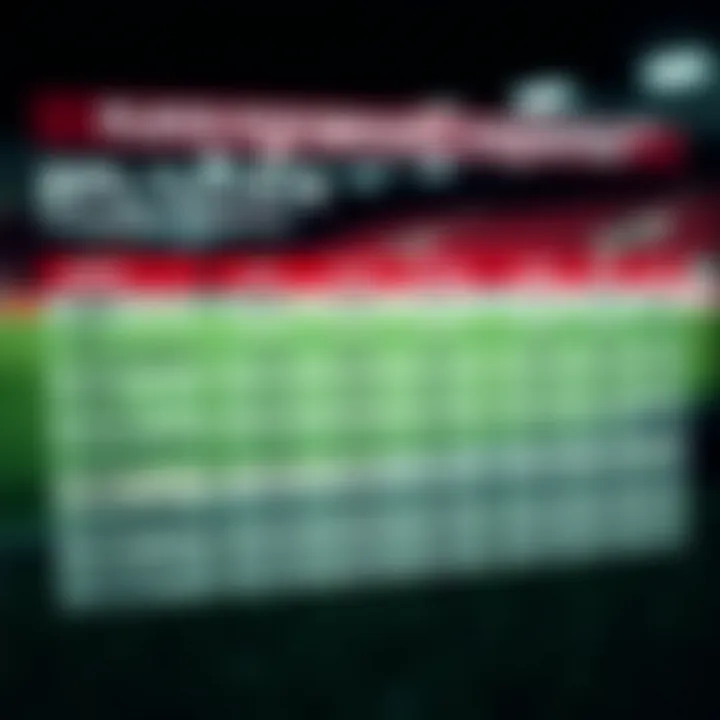 Individual player statistics in EFL Championship