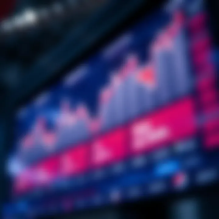 Real-time statistics display for LPL