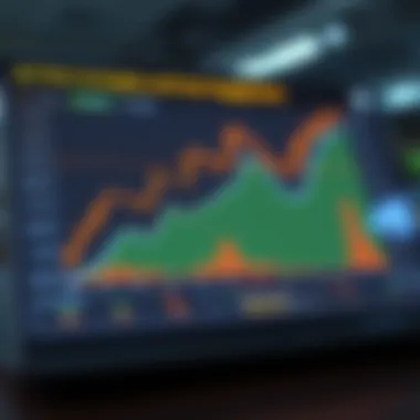 Graph showing trends in betting strategies and user engagement